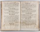 Zdjęcie nr 17 dla obiektu archiwalnego: Liber continens decreta executiva visitationum et alia ad correctionem et reformationem vitae et morum cleri pertinentia tempore fel. rec. R.D. Bernardi Maciejowski Cardinalis et episcopi Cracoviensis ac ducis Severiensis conscripta ex annis 1601 et sequent