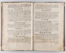 Zdjęcie nr 28 dla obiektu archiwalnego: Liber continens decreta executiva visitationum et alia ad correctionem et reformationem vitae et morum cleri pertinentia tempore fel. rec. R.D. Bernardi Maciejowski Cardinalis et episcopi Cracoviensis ac ducis Severiensis conscripta ex annis 1601 et sequent