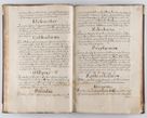 Zdjęcie nr 30 dla obiektu archiwalnego: Liber continens decreta executiva visitationum et alia ad correctionem et reformationem vitae et morum cleri pertinentia tempore fel. rec. R.D. Bernardi Maciejowski Cardinalis et episcopi Cracoviensis ac ducis Severiensis conscripta ex annis 1601 et sequent