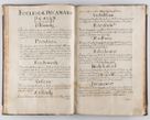 Zdjęcie nr 32 dla obiektu archiwalnego: Liber continens decreta executiva visitationum et alia ad correctionem et reformationem vitae et morum cleri pertinentia tempore fel. rec. R.D. Bernardi Maciejowski Cardinalis et episcopi Cracoviensis ac ducis Severiensis conscripta ex annis 1601 et sequent