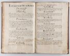 Zdjęcie nr 33 dla obiektu archiwalnego: Liber continens decreta executiva visitationum et alia ad correctionem et reformationem vitae et morum cleri pertinentia tempore fel. rec. R.D. Bernardi Maciejowski Cardinalis et episcopi Cracoviensis ac ducis Severiensis conscripta ex annis 1601 et sequent