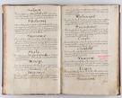 Zdjęcie nr 34 dla obiektu archiwalnego: Liber continens decreta executiva visitationum et alia ad correctionem et reformationem vitae et morum cleri pertinentia tempore fel. rec. R.D. Bernardi Maciejowski Cardinalis et episcopi Cracoviensis ac ducis Severiensis conscripta ex annis 1601 et sequent