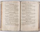 Zdjęcie nr 65 dla obiektu archiwalnego: Liber continens decreta executiva visitationum et alia ad correctionem et reformationem vitae et morum cleri pertinentia tempore fel. rec. R.D. Bernardi Maciejowski Cardinalis et episcopi Cracoviensis ac ducis Severiensis conscripta ex annis 1601 et sequent