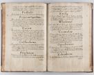 Zdjęcie nr 58 dla obiektu archiwalnego: Liber continens decreta executiva visitationum et alia ad correctionem et reformationem vitae et morum cleri pertinentia tempore fel. rec. R.D. Bernardi Maciejowski Cardinalis et episcopi Cracoviensis ac ducis Severiensis conscripta ex annis 1601 et sequent