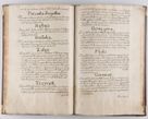 Zdjęcie nr 69 dla obiektu archiwalnego: Liber continens decreta executiva visitationum et alia ad correctionem et reformationem vitae et morum cleri pertinentia tempore fel. rec. R.D. Bernardi Maciejowski Cardinalis et episcopi Cracoviensis ac ducis Severiensis conscripta ex annis 1601 et sequent