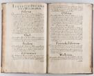 Zdjęcie nr 66 dla obiektu archiwalnego: Liber continens decreta executiva visitationum et alia ad correctionem et reformationem vitae et morum cleri pertinentia tempore fel. rec. R.D. Bernardi Maciejowski Cardinalis et episcopi Cracoviensis ac ducis Severiensis conscripta ex annis 1601 et sequent