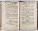 Zdjęcie nr 99 dla obiektu archiwalnego: Liber continens decreta executiva visitationum et alia ad correctionem et reformationem vitae et morum cleri pertinentia tempore fel. rec. R.D. Bernardi Maciejowski Cardinalis et episcopi Cracoviensis ac ducis Severiensis conscripta ex annis 1601 et sequent