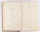 Zdjęcie nr 18 dla obiektu archiwalnego: Visitatio decanatus Boboviensis externa per Joannem Januszowski, archidiaconum Sandecensem, plebanum Solecensem ex mandato speciali R.D. Petri Tylicki episcopi Cracoviensis, praesentibus Martino Chochorovio, preasbytero et Martino Servatio, Andreoviensi clerico facta