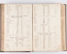 Zdjęcie nr 85 dla obiektu archiwalnego: Visitatio decanatus Boboviensis externa per Joannem Januszowski, archidiaconum Sandecensem, plebanum Solecensem ex mandato speciali R.D. Petri Tylicki episcopi Cracoviensis, praesentibus Martino Chochorovio, preasbytero et Martino Servatio, Andreoviensi clerico facta
