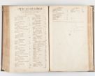 Zdjęcie nr 212 dla obiektu archiwalnego: Visitatio decanatus Boboviensis externa per Joannem Januszowski, archidiaconum Sandecensem, plebanum Solecensem ex mandato speciali R.D. Petri Tylicki episcopi Cracoviensis, praesentibus Martino Chochorovio, preasbytero et Martino Servatio, Andreoviensi clerico facta