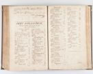 Zdjęcie nr 211 dla obiektu archiwalnego: Visitatio decanatus Boboviensis externa per Joannem Januszowski, archidiaconum Sandecensem, plebanum Solecensem ex mandato speciali R.D. Petri Tylicki episcopi Cracoviensis, praesentibus Martino Chochorovio, preasbytero et Martino Servatio, Andreoviensi clerico facta