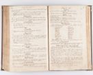 Zdjęcie nr 230 dla obiektu archiwalnego: Visitatio decanatus Boboviensis externa per Joannem Januszowski, archidiaconum Sandecensem, plebanum Solecensem ex mandato speciali R.D. Petri Tylicki episcopi Cracoviensis, praesentibus Martino Chochorovio, preasbytero et Martino Servatio, Andreoviensi clerico facta