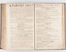 Zdjęcie nr 280 dla obiektu archiwalnego: Visitatio decanatus Boboviensis externa per Joannem Januszowski, archidiaconum Sandecensem, plebanum Solecensem ex mandato speciali R.D. Petri Tylicki episcopi Cracoviensis, praesentibus Martino Chochorovio, preasbytero et Martino Servatio, Andreoviensi clerico facta