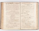 Zdjęcie nr 282 dla obiektu archiwalnego: Visitatio decanatus Boboviensis externa per Joannem Januszowski, archidiaconum Sandecensem, plebanum Solecensem ex mandato speciali R.D. Petri Tylicki episcopi Cracoviensis, praesentibus Martino Chochorovio, preasbytero et Martino Servatio, Andreoviensi clerico facta