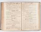 Zdjęcie nr 288 dla obiektu archiwalnego: Visitatio decanatus Boboviensis externa per Joannem Januszowski, archidiaconum Sandecensem, plebanum Solecensem ex mandato speciali R.D. Petri Tylicki episcopi Cracoviensis, praesentibus Martino Chochorovio, preasbytero et Martino Servatio, Andreoviensi clerico facta