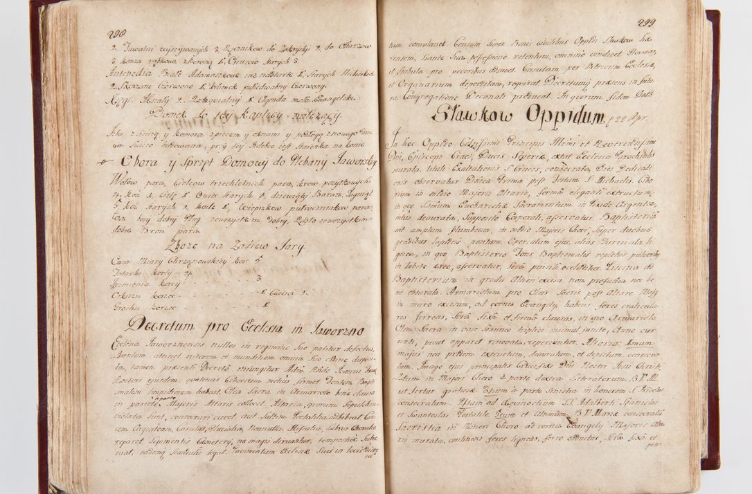 Zdjęcie nr 155 dla obiektu archiwalnego: Visitatio archidiaconatus Cracoviensis (Decanatus: Skalensis - 1727; Vitoviensis - 1727; Prossoviensis - 1728; Novi Montis - 1728; Scawinensis - 1729; Xsiążnensis - 1731; Woynicensis - 1731; Zatoriensis - 1729; Lipnicensis - 1730; Dobczycensis - 1730; Andreoviensis - 1731; Żyvecensis - 1732; Oswiemensis - 1732; Wielicensis - 1741; postea sequntur inventaria ecclesiarum decanatus Dobczycensis, Woynicensis, Andreoviensis) per R.D. Michaelem de Magna Kunice Kunicki, episcopum Arsiacensem, suffraganeum et archidiaconum Cracoviensem annis 1727 - 1741 peracta