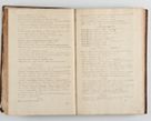Zdjęcie nr 50 dla obiektu archiwalnego: Status ecclesiarum ac illarum rectorum sub decanatu Ecclesiae Collegiatae Kielcensis, alias in tribus decanatibus Radomiensi, Zwolenensi et Stężycensi consistentium, per visitatorem generalem ex commissione Cel. Principis R.D. Joannis Alexandri in Lipie Lipski, episcopi Cracoviensis, ducis Severiae lustratus er delineatus a.D. 1736