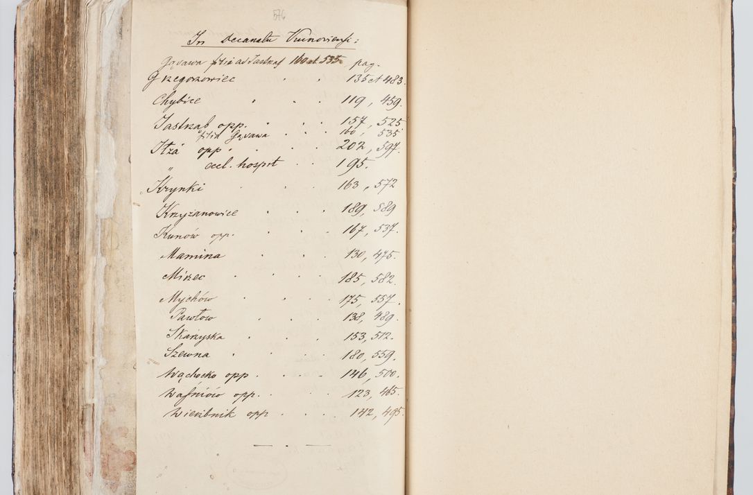 Zdjęcie nr 311 dla obiektu archiwalnego: Visitatio interna et externa ecclesiarum praeposituralium, parachialium, hospitalium et aliorum beneficiorum in decanatibus Bodzantinensi ac Kunoviensi consistentium per me Venceslaum Hieronymum de Bogusławice Sierakowski, pro tunc episcopum Cestrensem, coadiutorem Livoniae et Piltinensis, custodem Coronarum Regni , canonicum Cracoviensem uti tanquam praepositum Kielcensem, praeviis litteris innotescentialibus via cursoria per R.D. Decanos directis anno 1738 die 29 Julii inchoata et successivo anno 1739 die 14 memsis Junii terminata et peracta