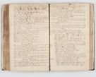 Zdjęcie nr 225 dla obiektu archiwalnego: Visitatio interna et externa ecclesiarum praeposituralium, parachialium, hospitalium et aliorum beneficiorum in decanatibus Bodzantinensi ac Kunoviensi consistentium per me Venceslaum Hieronymum de Bogusławice Sierakowski, pro tunc episcopum Cestrensem, coadiutorem Livoniae et Piltinensis, custodem Coronarum Regni , canonicum Cracoviensem uti tanquam praepositum Kielcensem, praeviis litteris innotescentialibus via cursoria per R.D. Decanos directis anno 1738 die 29 Julii inchoata et successivo anno 1739 die 14 memsis Junii terminata et peracta