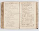 Zdjęcie nr 206 dla obiektu archiwalnego: Visitatio interna et externa ecclesiarum praeposituralium, parachialium, hospitalium et aliorum beneficiorum in decanatibus Bodzantinensi ac Kunoviensi consistentium per me Venceslaum Hieronymum de Bogusławice Sierakowski, pro tunc episcopum Cestrensem, coadiutorem Livoniae et Piltinensis, custodem Coronarum Regni , canonicum Cracoviensem uti tanquam praepositum Kielcensem, praeviis litteris innotescentialibus via cursoria per R.D. Decanos directis anno 1738 die 29 Julii inchoata et successivo anno 1739 die 14 memsis Junii terminata et peracta