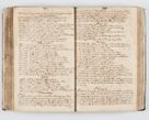 Zdjęcie nr 187 dla obiektu archiwalnego: Visitatio interna et externa ecclesiarum praeposituralium, parachialium, hospitalium et aliorum beneficiorum in decanatibus Bodzantinensi ac Kunoviensi consistentium per me Venceslaum Hieronymum de Bogusławice Sierakowski, pro tunc episcopum Cestrensem, coadiutorem Livoniae et Piltinensis, custodem Coronarum Regni , canonicum Cracoviensem uti tanquam praepositum Kielcensem, praeviis litteris innotescentialibus via cursoria per R.D. Decanos directis anno 1738 die 29 Julii inchoata et successivo anno 1739 die 14 memsis Junii terminata et peracta