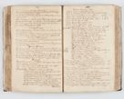Zdjęcie nr 153 dla obiektu archiwalnego: Visitatio interna et externa ecclesiarum praeposituralium, parachialium, hospitalium et aliorum beneficiorum in decanatibus Bodzantinensi ac Kunoviensi consistentium per me Venceslaum Hieronymum de Bogusławice Sierakowski, pro tunc episcopum Cestrensem, coadiutorem Livoniae et Piltinensis, custodem Coronarum Regni , canonicum Cracoviensem uti tanquam praepositum Kielcensem, praeviis litteris innotescentialibus via cursoria per R.D. Decanos directis anno 1738 die 29 Julii inchoata et successivo anno 1739 die 14 memsis Junii terminata et peracta