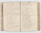 Zdjęcie nr 130 dla obiektu archiwalnego: Visitatio interna et externa ecclesiarum praeposituralium, parachialium, hospitalium et aliorum beneficiorum in decanatibus Bodzantinensi ac Kunoviensi consistentium per me Venceslaum Hieronymum de Bogusławice Sierakowski, pro tunc episcopum Cestrensem, coadiutorem Livoniae et Piltinensis, custodem Coronarum Regni , canonicum Cracoviensem uti tanquam praepositum Kielcensem, praeviis litteris innotescentialibus via cursoria per R.D. Decanos directis anno 1738 die 29 Julii inchoata et successivo anno 1739 die 14 memsis Junii terminata et peracta