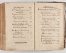 Zdjęcie nr 572 dla obiektu archiwalnego: Acta visitationis ecclesiarum parachialium tum capellarum - oratorium, hospitalium, confraternitatum ac aliorum piorum locorum intra et extra civitatem Cracoviensem consistentium, vigore litterarum specialis commissionis Cel. Principis et. R.D. Andrea Stanislai Kostka in Załuskie Załuski episcopi Cracoviensis ducis Severiensis, per Hyacinthum Łopacki canonicum et archipraesbyterum Cracoviensem, canonicum et archipraesbyterum Cracoviensem, canonicum Sandomieriensem, visitatorem a.D. 1748 et sequentii conscripta
