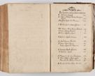 Zdjęcie nr 570 dla obiektu archiwalnego: Acta visitationis ecclesiarum parachialium tum capellarum - oratorium, hospitalium, confraternitatum ac aliorum piorum locorum intra et extra civitatem Cracoviensem consistentium, vigore litterarum specialis commissionis Cel. Principis et. R.D. Andrea Stanislai Kostka in Załuskie Załuski episcopi Cracoviensis ducis Severiensis, per Hyacinthum Łopacki canonicum et archipraesbyterum Cracoviensem, canonicum et archipraesbyterum Cracoviensem, canonicum Sandomieriensem, visitatorem a.D. 1748 et sequentii conscripta