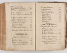 Zdjęcie nr 571 dla obiektu archiwalnego: Acta visitationis ecclesiarum parachialium tum capellarum - oratorium, hospitalium, confraternitatum ac aliorum piorum locorum intra et extra civitatem Cracoviensem consistentium, vigore litterarum specialis commissionis Cel. Principis et. R.D. Andrea Stanislai Kostka in Załuskie Załuski episcopi Cracoviensis ducis Severiensis, per Hyacinthum Łopacki canonicum et archipraesbyterum Cracoviensem, canonicum et archipraesbyterum Cracoviensem, canonicum Sandomieriensem, visitatorem a.D. 1748 et sequentii conscripta