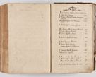 Zdjęcie nr 568 dla obiektu archiwalnego: Acta visitationis ecclesiarum parachialium tum capellarum - oratorium, hospitalium, confraternitatum ac aliorum piorum locorum intra et extra civitatem Cracoviensem consistentium, vigore litterarum specialis commissionis Cel. Principis et. R.D. Andrea Stanislai Kostka in Załuskie Załuski episcopi Cracoviensis ducis Severiensis, per Hyacinthum Łopacki canonicum et archipraesbyterum Cracoviensem, canonicum et archipraesbyterum Cracoviensem, canonicum Sandomieriensem, visitatorem a.D. 1748 et sequentii conscripta