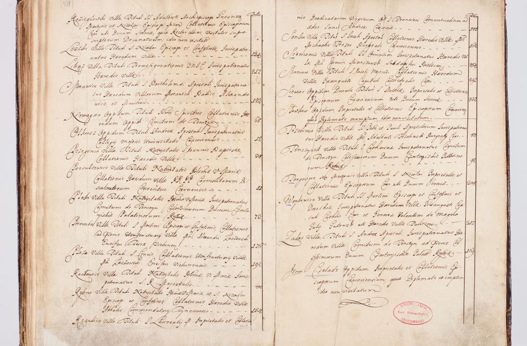 Zdjęcie nr 236 dla obiektu archiwalnego: Status ecclesiarum seu acta visitationis decanatuum Novi Montis et Bythomiensis in Polonia sub auspiciis Fel. regimine Cel. Principis R.D. Andrea Stanislai Kostka comitis in Załuskie Załuski, episcopi Cracoviensis, ducis Severiae, equitis Aquilae Albae, anno quo intra (1747 et 1748) conscripta