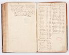 Zdjęcie nr 213 dla obiektu archiwalnego: Acta visitationis decanatuum Dobczycensis et Lipnicensis ex delegatione Cel. Principis R.D. Andrea Stanislai Kostka comitis in Załuskie Załuski, episcopi Cracoviensis ducis Severiae, per Clementem Stanislaum Kostka Herka, Phil. Doctorem et Professorem, Collegam minorem, Ecclesiae Collegiatae Boboviensis custodem, parochiae Droginensis curatum a.D. 1747 die vero 3 mensis Decembris inchoata et 1748 die 22 mensis Martii expeditae