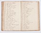Zdjęcie nr 90 dla obiektu archiwalnego: Summarium seu descriptio status ecclesiarum et parochorum eorundem in decanatu Żywiecensi consistentium ex speciali mandato Cel. Principis R.D. Andrea Stanislai Kostka In Załuskie Załuski, episcopi Cracoviensis, ducis Severiae, per me Antonium Franciscum de Brzesie Lanckoroński, canoncium Gnesnensem, praepositum Oswiencimensem a.D. 1748 visitatarum hoc volumine comprehensum