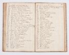 Zdjęcie nr 79 dla obiektu archiwalnego: Summarium seu descriptio status ecclesiarum et parochorum eorundem in decanatu Żywiecensi consistentium ex speciali mandato Cel. Principis R.D. Andrea Stanislai Kostka In Załuskie Załuski, episcopi Cracoviensis, ducis Severiae, per me Antonium Franciscum de Brzesie Lanckoroński, canoncium Gnesnensem, praepositum Oswiencimensem a.D. 1748 visitatarum hoc volumine comprehensum