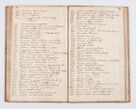 Zdjęcie nr 78 dla obiektu archiwalnego: Summarium seu descriptio status ecclesiarum et parochorum eorundem in decanatu Żywiecensi consistentium ex speciali mandato Cel. Principis R.D. Andrea Stanislai Kostka In Załuskie Załuski, episcopi Cracoviensis, ducis Severiae, per me Antonium Franciscum de Brzesie Lanckoroński, canoncium Gnesnensem, praepositum Oswiencimensem a.D. 1748 visitatarum hoc volumine comprehensum