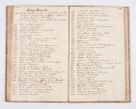 Zdjęcie nr 76 dla obiektu archiwalnego: Summarium seu descriptio status ecclesiarum et parochorum eorundem in decanatu Żywiecensi consistentium ex speciali mandato Cel. Principis R.D. Andrea Stanislai Kostka In Załuskie Załuski, episcopi Cracoviensis, ducis Severiae, per me Antonium Franciscum de Brzesie Lanckoroński, canoncium Gnesnensem, praepositum Oswiencimensem a.D. 1748 visitatarum hoc volumine comprehensum