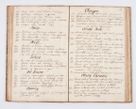 Zdjęcie nr 61 dla obiektu archiwalnego: Summarium seu descriptio status ecclesiarum et parochorum eorundem in decanatu Żywiecensi consistentium ex speciali mandato Cel. Principis R.D. Andrea Stanislai Kostka In Załuskie Załuski, episcopi Cracoviensis, ducis Severiae, per me Antonium Franciscum de Brzesie Lanckoroński, canoncium Gnesnensem, praepositum Oswiencimensem a.D. 1748 visitatarum hoc volumine comprehensum