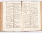 Zdjęcie nr 306 dla obiektu archiwalnego: Visitatio ecclesiarum parochialium, praebendarum, capellarum, hospitalium atque confraternitatum, nec non beneficiorum in decanatibus Oswiecimensis et Zathoriensis, archidiaconatus et officialatus Cracoviensis existentium per R.D. Franciscum Lanckoroński, canonicum cathedralem Cracoviensem, visitatorem delegatum a.D. 1747 et 1748 expedita