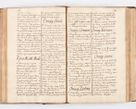 Zdjęcie nr 177 dla obiektu archiwalnego: Visitatio ecclesiarum parochialium, praebendarum, capellarum, hospitalium atque confraternitatum, nec non beneficiorum in decanatibus Oswiecimensis et Zathoriensis, archidiaconatus et officialatus Cracoviensis existentium per R.D. Franciscum Lanckoroński, canonicum cathedralem Cracoviensem, visitatorem delegatum a.D. 1747 et 1748 expedita