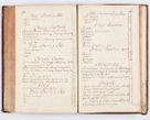 Zdjęcie nr 228 dla obiektu archiwalnego: Visitatio ecclesiarum parachialium, praebendarum, capellarum, hospitalium atque confraternitatum, nec non beneficiorum in decanatu Scaviensi foraneo, dioecesis, archidiaconatus et officialatus Cracoviensis consistentiu, ex speciali mandato Cel. Principis R.D. Andreae Stanislai Kostka in Załuskie Załuski, episcopi Cracoviensis canonicum, parochialis s. Nicolai ad Cracowiam praepositum, delegatum extraordinarium visitatorem a.D. 1748 