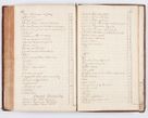 Zdjęcie nr 238 dla obiektu archiwalnego: Visitatio ecclesiarum parachialium, praebendarum, capellarum, hospitalium atque confraternitatum, nec non beneficiorum in decanatu Scaviensi foraneo, dioecesis, archidiaconatus et officialatus Cracoviensis consistentiu, ex speciali mandato Cel. Principis R.D. Andreae Stanislai Kostka in Załuskie Załuski, episcopi Cracoviensis canonicum, parochialis s. Nicolai ad Cracowiam praepositum, delegatum extraordinarium visitatorem a.D. 1748 