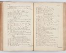 Zdjęcie nr 129 dla obiektu archiwalnego: Acta visitationis ecclesiarum in decanatu Sokolinensi et Kijensi ex commissione Cel. Principis R.D. Andrea Stanislai Kostka comitis in Załuskie Załuski, episcopi Cracoviensis, ducis Severiae, per Josephum Carolum Bleszyński, ecclesiarum cathedralis Cracoviensis et Insignis Collegiatae Sandomiriensis canonicum, expeditae diebus mensium Januarii et Februarii et Martii 1748 anno