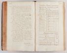 Zdjęcie nr 154 dla obiektu archiwalnego: Akta wizyty generalnej z woli i nakazu J.O. Xiążęcia Jm. Michała Jerzego Ciołka Poniatowskiego, biskupa płockiego, Xiążęcia pułtuskiego, koadiutora z całą jurysdykcją krakowskiego, Xiążęcia siewierskiego, opata kommendataryusza czerwińskiego, dziekana warszawskiego, orderów Orła Białego i św. Stanisława kawalera, w czterech dekanatach: Pacanowskim, Opatowskim, Witowskim i Sokolińskim przez Jmi Xiędza Antoniego Franciszka Dunina Kozickiego, Kollegiaty Pileckiej dziekana od dnia 15 miesiąca maja do dnia 22 października roku Pańskiego 1783 odprawionej