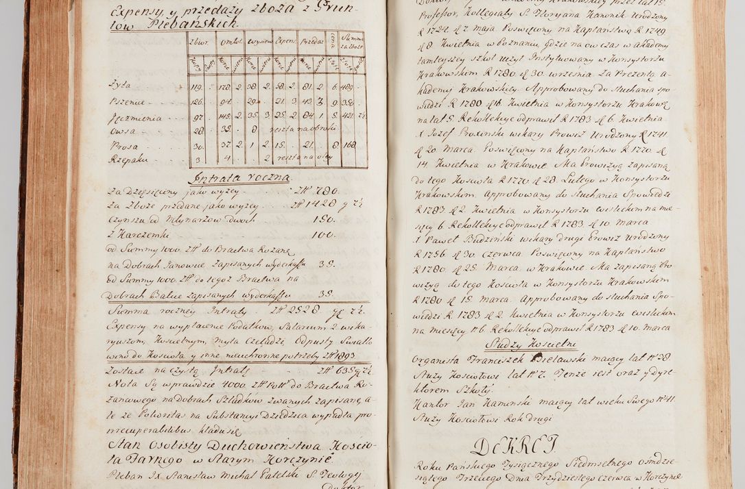 Zdjęcie nr 401 dla obiektu archiwalnego: Akta wizyty generalnej z woli i nakazu J.O. Xiążęcia Jm. Michała Jerzego Ciołka Poniatowskiego, biskupa płockiego, Xiążęcia pułtuskiego, koadiutora z całą jurysdykcją krakowskiego, Xiążęcia siewierskiego, opata kommendataryusza czerwińskiego, dziekana warszawskiego, orderów Orła Białego i św. Stanisława kawalera, w czterech dekanatach: Pacanowskim, Opatowskim, Witowskim i Sokolińskim przez Jmi Xiędza Antoniego Franciszka Dunina Kozickiego, Kollegiaty Pileckiej dziekana od dnia 15 miesiąca maja do dnia 22 października roku Pańskiego 1783 odprawionej