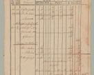Zdjęcie nr 21 dla obiektu archiwalnego: Akta Dóbr Stołowych za lata 1836-1853