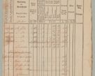 Zdjęcie nr 18 dla obiektu archiwalnego: Akta Dóbr Stołowych za lata 1836-1853