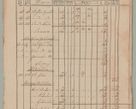 Zdjęcie nr 23 dla obiektu archiwalnego: Akta Dóbr Stołowych za lata 1836-1853
