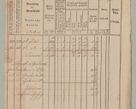 Zdjęcie nr 16 dla obiektu archiwalnego: Akta Dóbr Stołowych za lata 1836-1853