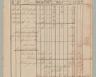 Zdjęcie nr 17 dla obiektu archiwalnego: Akta Dóbr Stołowych za lata 1836-1853
